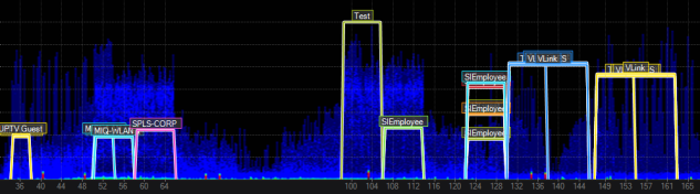 5GHz Channels